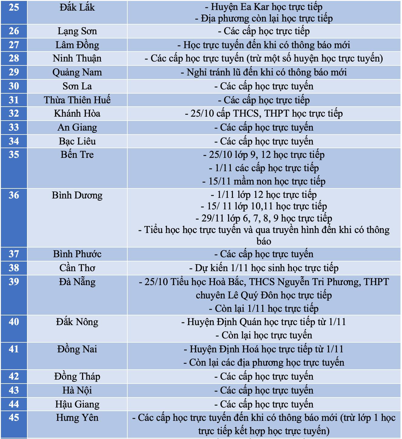 Giáo dục - Kịch bản đón học sinh trở lại trường của các địa phương trên cả nước (Hình 3).