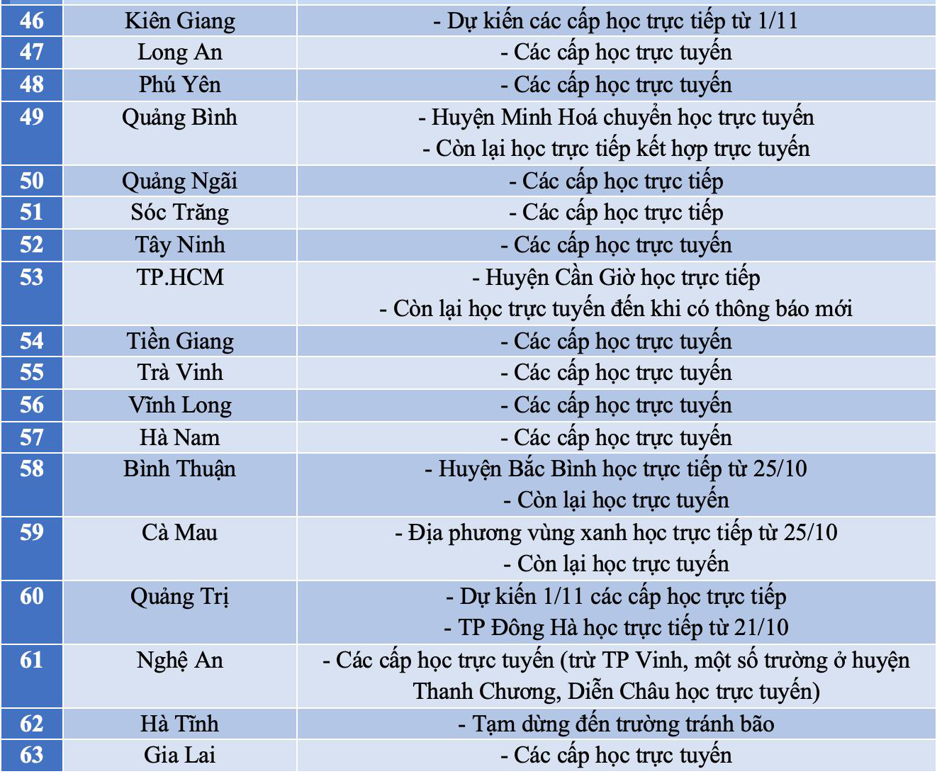 Giáo dục - Kịch bản đón học sinh trở lại trường của các địa phương trên cả nước (Hình 4).