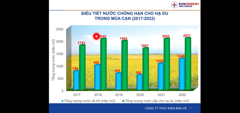 Sự kiện - Nghệ An đứng trước nguy cơ hạn hán diện rộng, cuộc sống bị đảo lộn (Hình 4).