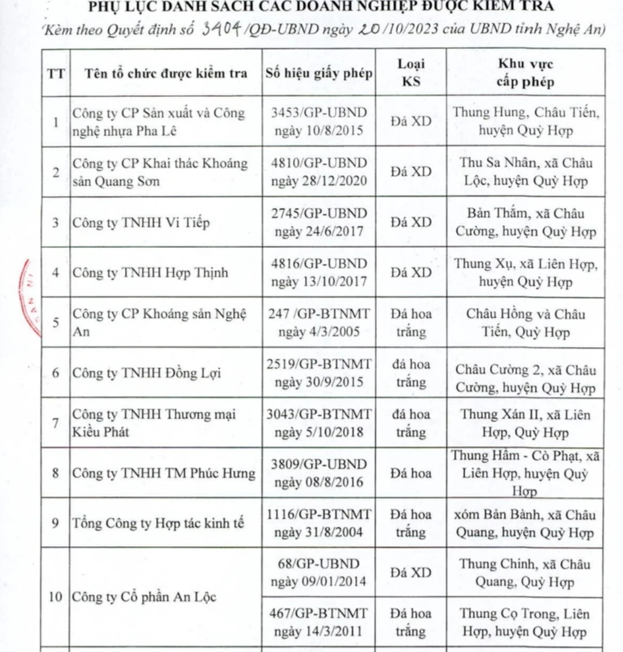 Dân sinh - Nghệ An: Kiểm tra chấp hành pháp luật của 23 doanh nghiệp khoáng sản