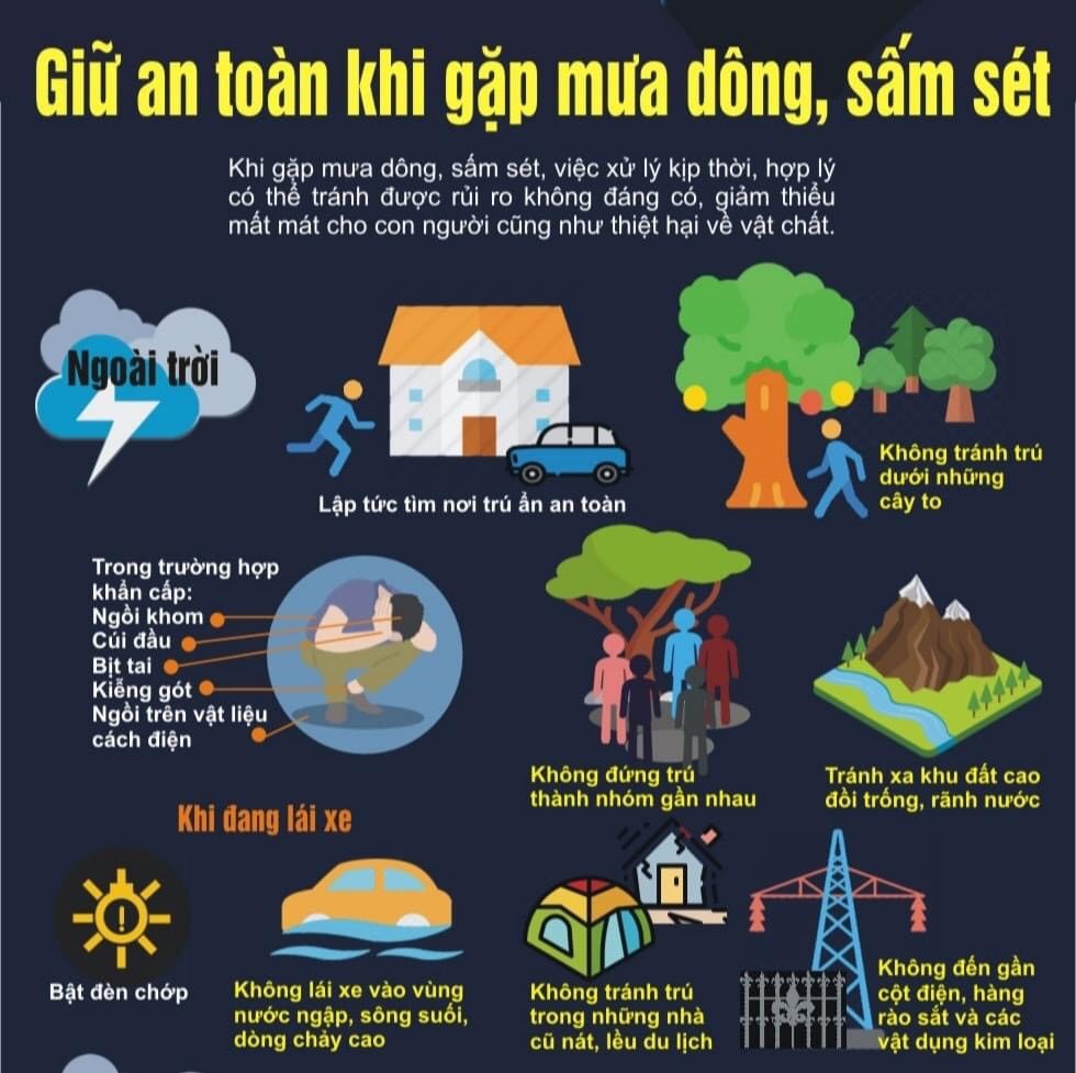 Dân sinh - Liên tiếp xảy ra sét đánh khiến 2 người tử vong (Hình 2).