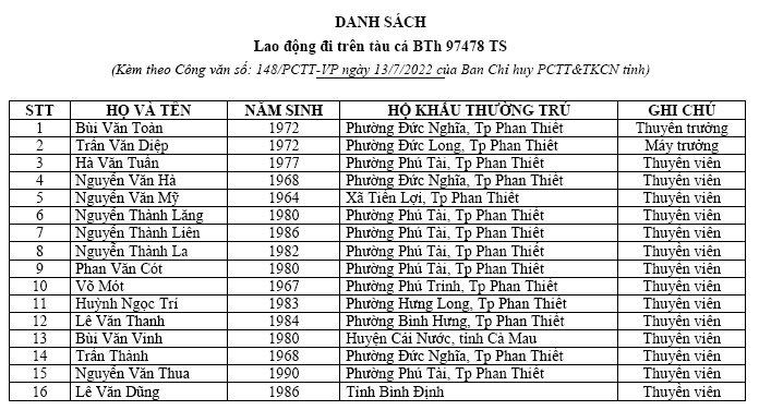 Dân sinh - Bình Thuận: Danh sách 16 thuyền viên tàu cá bị mất liên lạc trên biển