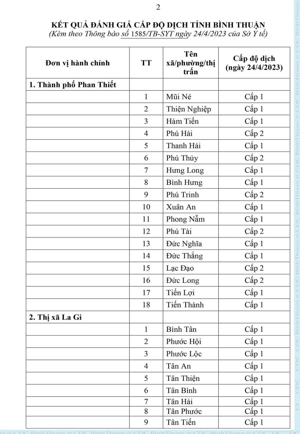 Sự kiện -   Bình Thuận: Có 6 phường ở Tp.Phan Thiết cấp độ 2 dịch Covid-19