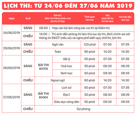 Giáo dục - Quảng Nam: Đã lường hết những sai sót trong kỳ thi THPT Quốc gia (Hình 2).