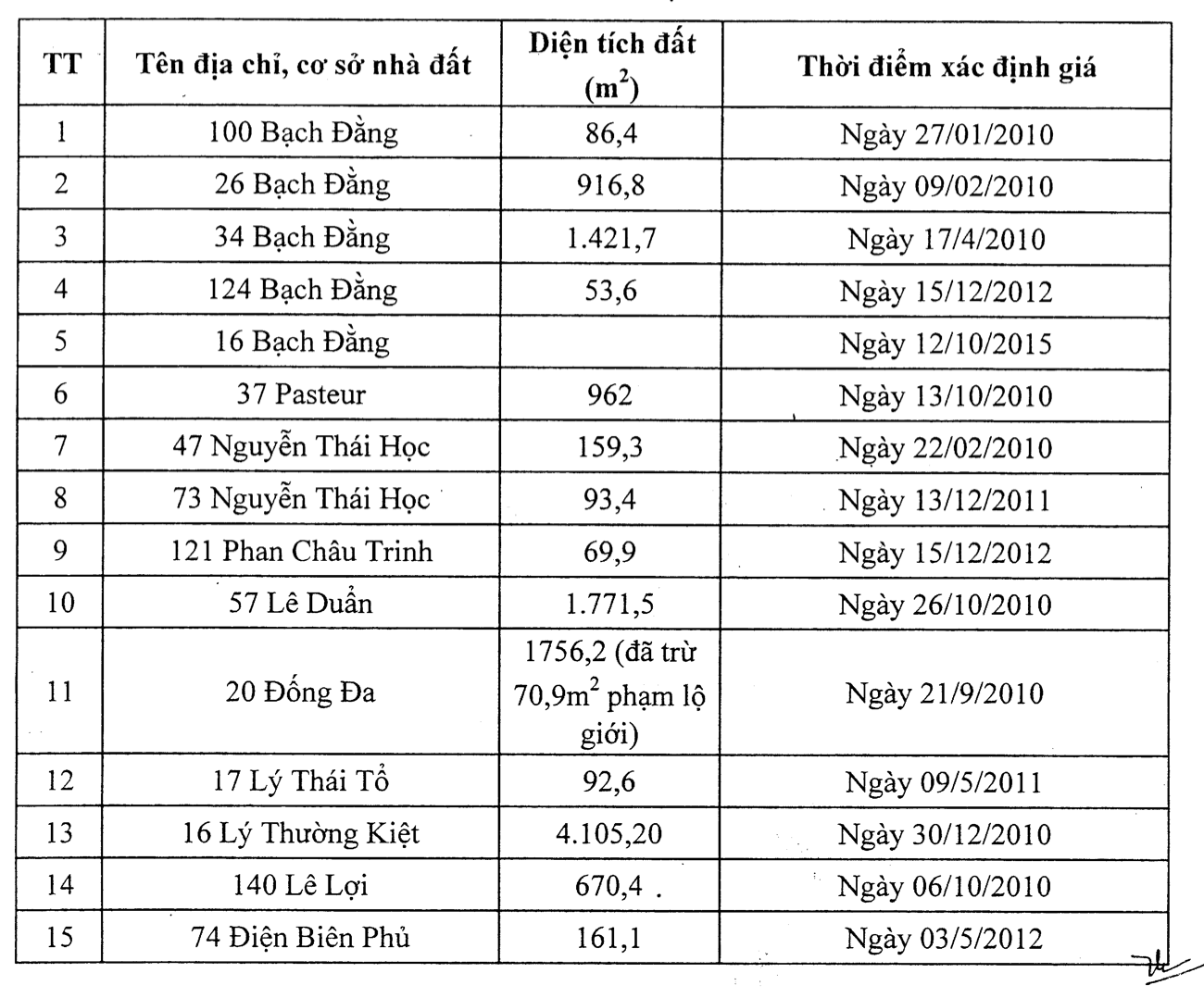 Bất động sản - Đà Nẵng xác định lại giá 15 bất động sản vị trí đắc địa (Hình 2).