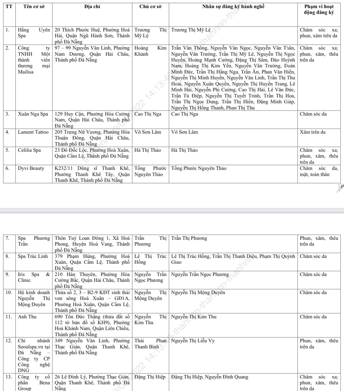 Sức khỏe - Đà Nẵng công khai 13 cơ sở thẩm mỹ đủ điều kiện hoạt động