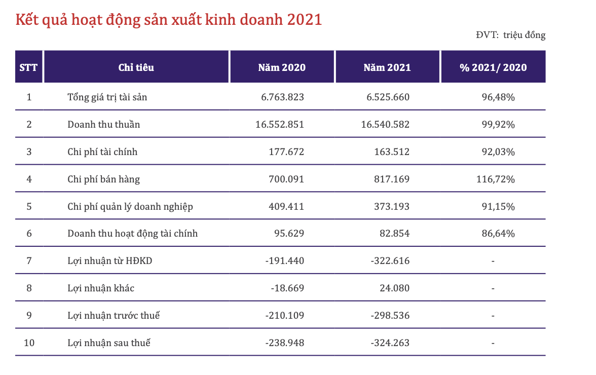 Hồ sơ doanh nghiệp - Tổng Công ty Lương thực miền Nam bị phạt 85 triệu đồng