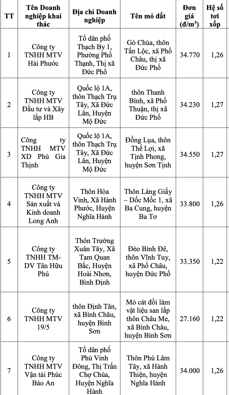 Môi trường - Quảng Ngãi: Công khai giá đất san lấp trong lúc nguồn cung khan hiếm