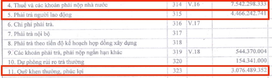 Hồ sơ doanh nghiệp - Tại sao Xổ số Quảng Nam lỗ gần 8,2 tỷ trong 6 tháng đầu năm 2023?