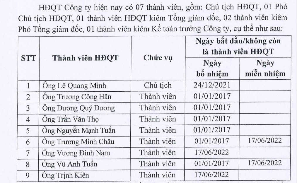 Hồ sơ doanh nghiệp - Lương lãnh đạo Công ty Cổ phần Cấp nước Thừa Thiên Huế  hơn 730 triệu đồng/năm