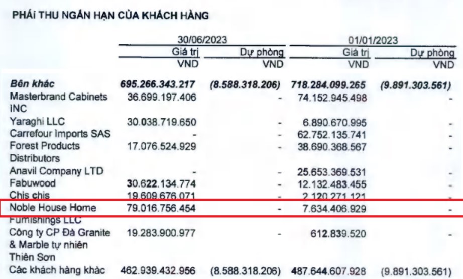 Hồ sơ doanh nghiệp - Bình Định: Công ty CP Phú Tài với hệ sinh thái “khủng” làm ăn thế nào? (Hình 2).