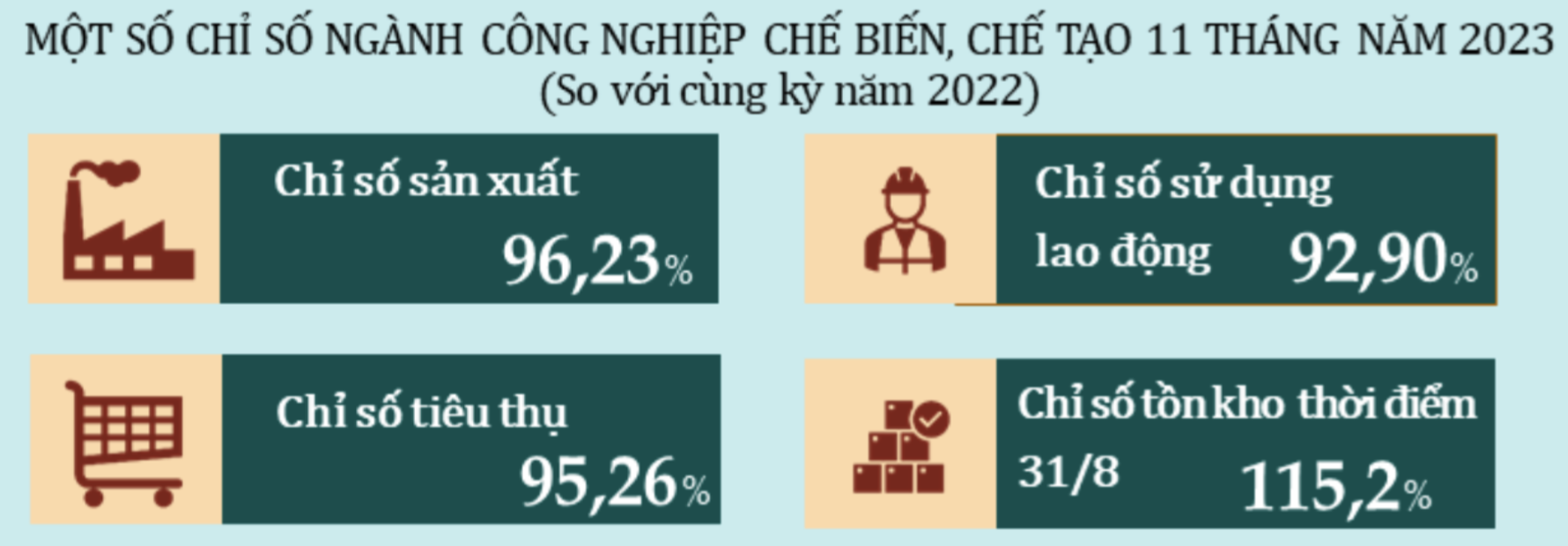 Kinh tế vĩ mô - Sản xuất công nghiệp ở Đà Nẵng tiếp tục đối mặt khó khăn, thách thức (Hình 3).