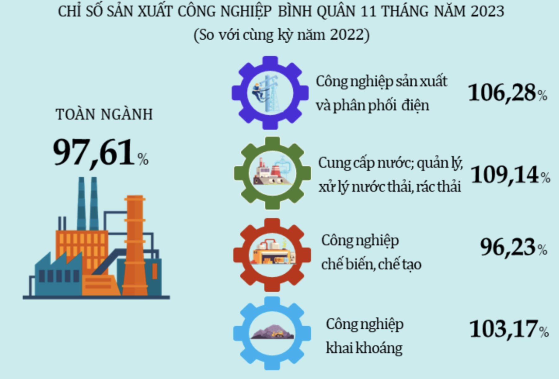 Kinh tế vĩ mô - Sản xuất công nghiệp ở Đà Nẵng tiếp tục đối mặt khó khăn, thách thức (Hình 2).