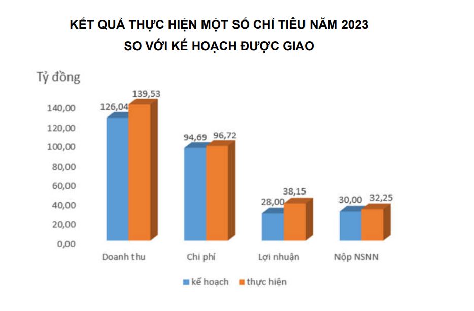 Hồ sơ doanh nghiệp - Công ty cổ phần Đầu tư Điện lực 3 gây bất ngờ với công nợ giảm mạnh (Hình 2).