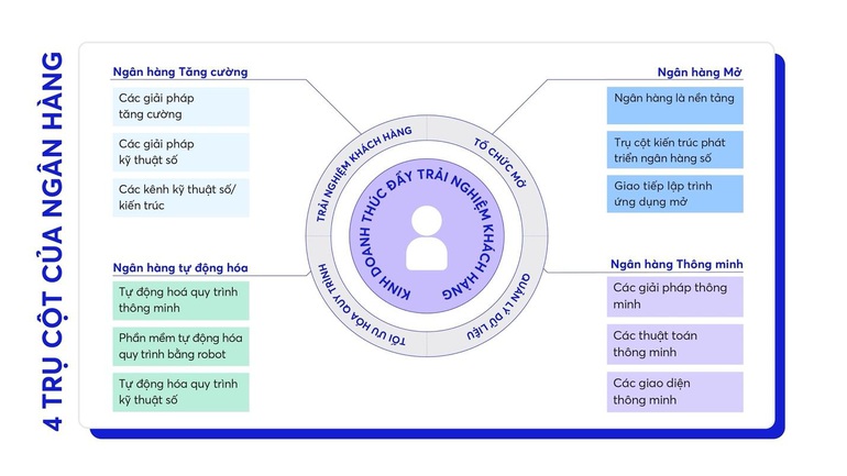 Tài chính - Ngân hàng - Ranh giới của ngân hàng số khi ứng dụng Big data và AI (Hình 2).