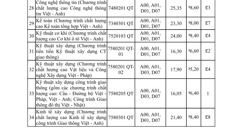 Giáo dục - Các trường đại học trên cả nước bắt đầu công bố điểm chuẩn (Hình 4).