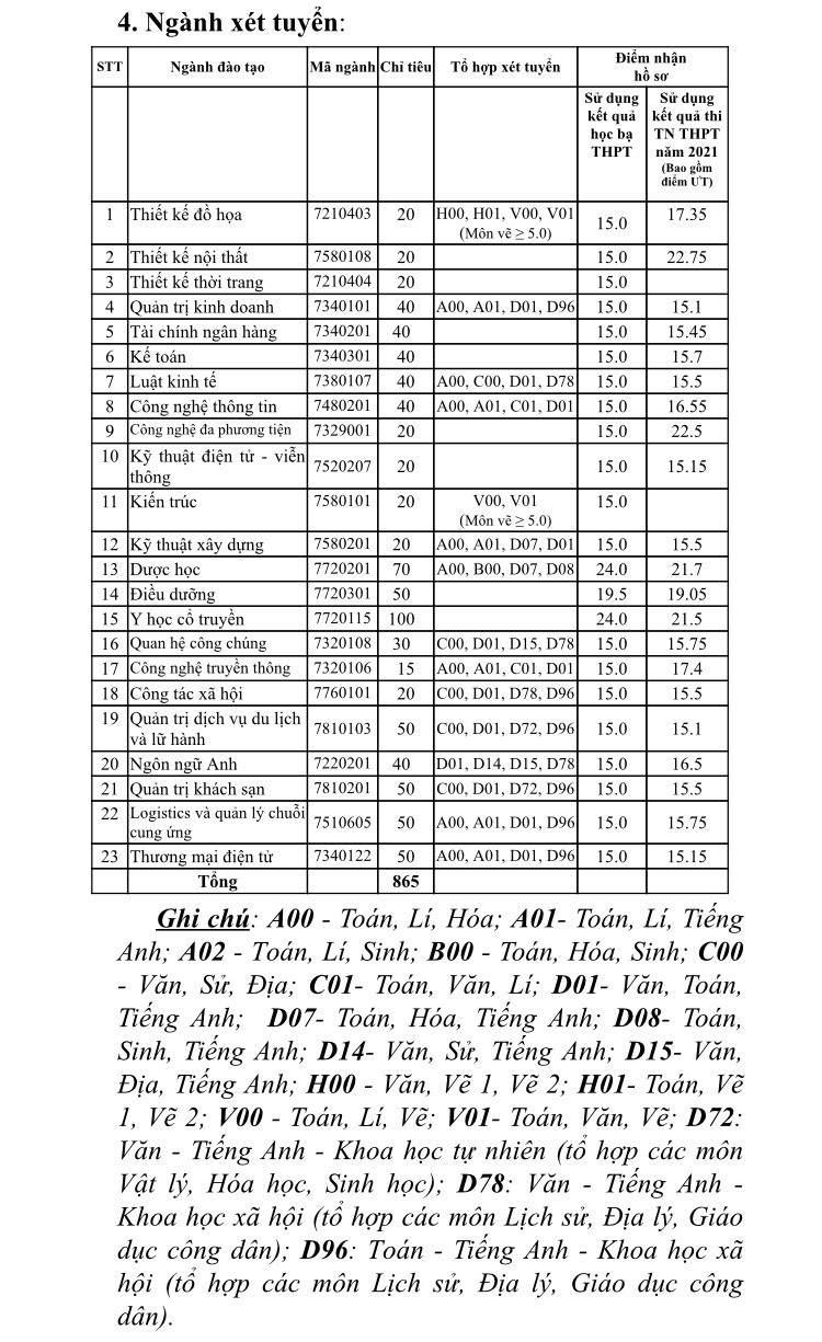 Giáo dục - Thêm trường đại học tuyển sinh đợt 2