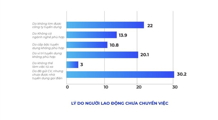 Sự kiện - 87% người lao động bị ảnh hưởng bởi dịch Covid-19 (Hình 2).