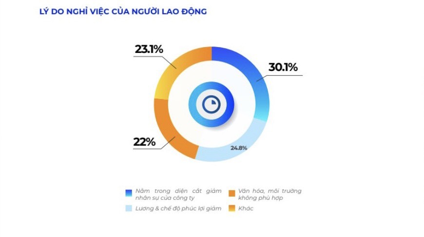 Sự kiện - 87% người lao động bị ảnh hưởng bởi dịch Covid-19