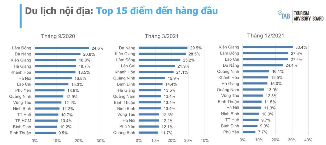 Kinh tế vĩ mô - Người dân có sẵn sàng đi du lịch? (Hình 2).