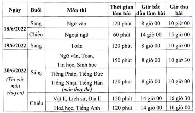 Giáo dục - Hà Nội: Công bố thời gian tuyển sinh vào lớp 1, lớp 6 và 10