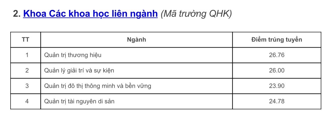 Giáo dục - Đại học Công nghệ có điểm chuẩn cao nhất 29,15 điểm (Hình 2).