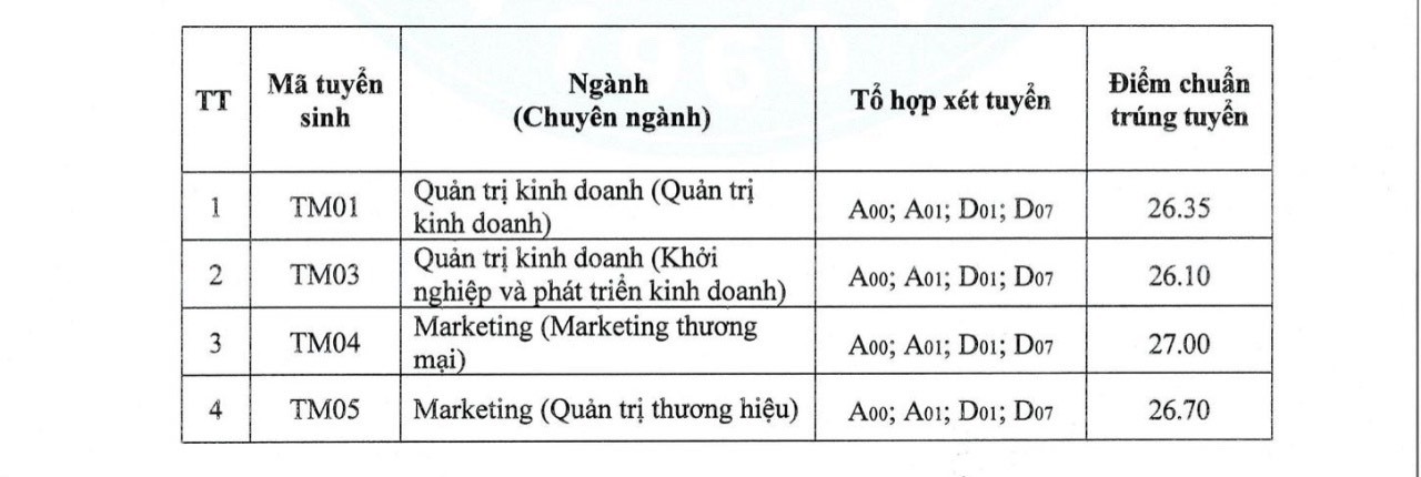 Giáo dục - Điểm chuẩn ngành Marketing Trường Đại học Thương Mại là 27 điểm