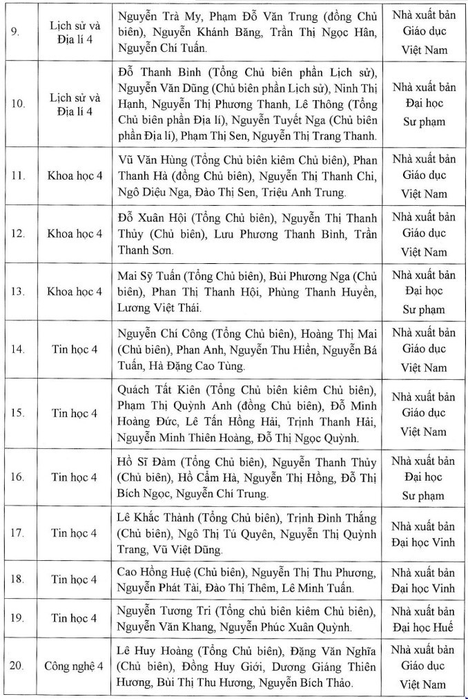 Giáo dục - Phê duyệt SGK lớp 11: Bộ sách Chân trời sáng tạo tạm thời mất 'chỗ đứng'? (Hình 2).