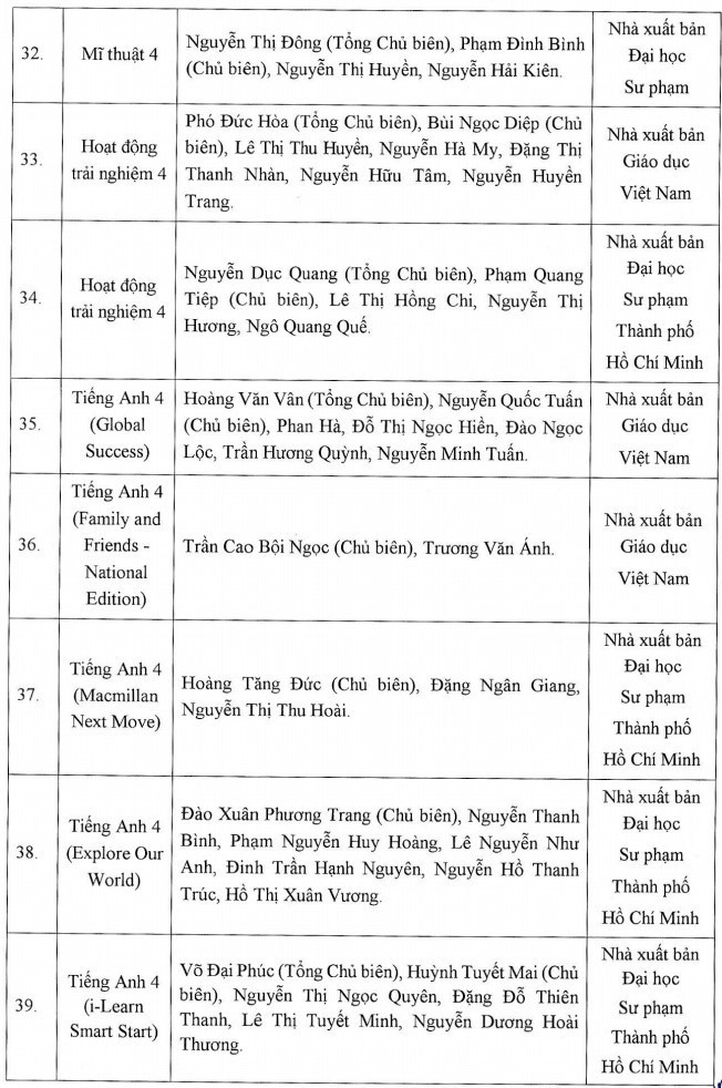 Giáo dục - Phê duyệt SGK lớp 11: Bộ sách Chân trời sáng tạo tạm thời mất 'chỗ đứng'? (Hình 4).