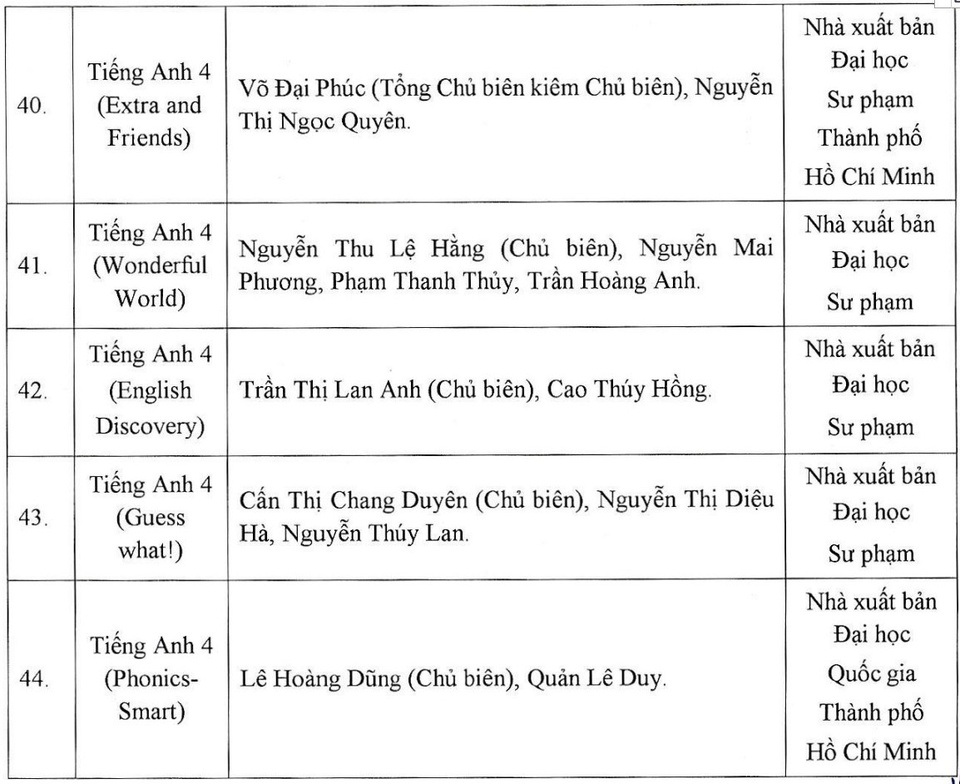 Giáo dục - Phê duyệt SGK lớp 11: Bộ sách Chân trời sáng tạo tạm thời mất 'chỗ đứng'? (Hình 5).