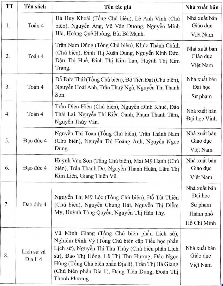 Giáo dục - Phê duyệt SGK lớp 11: Bộ sách Chân trời sáng tạo tạm thời mất 'chỗ đứng'?