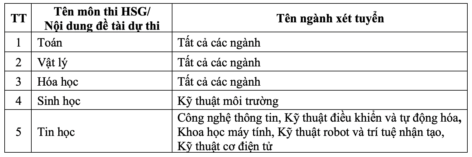 Giáo dục - Đại học Giao thông vận tải công bố phương thức tuyển sinh 2023