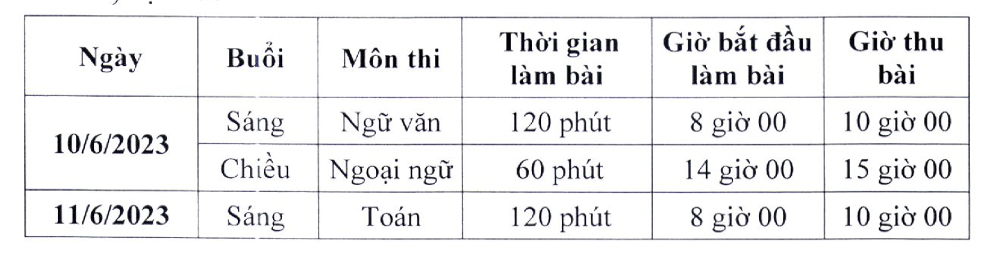 Giáo dục - Hà Nội chốt lịch thi vào lớp 10 (Hình 3).