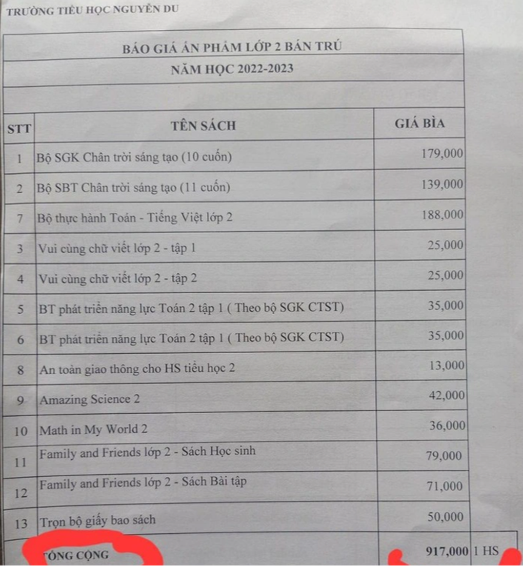 Giáo dục - Nhà xuất bản bán sách tham khảo theo 'công thức' nào? 