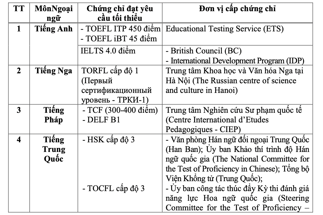 Giáo dục - Bộ GD&ĐT công bố lịch thi tốt nghiệp THPT 2023 (Hình 2).