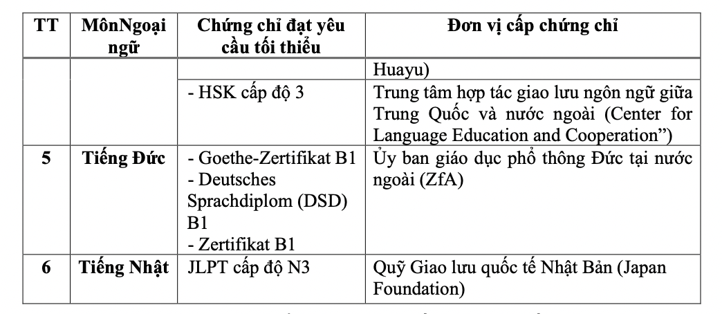 Giáo dục - Bộ GD&ĐT công bố lịch thi tốt nghiệp THPT 2023 (Hình 3).