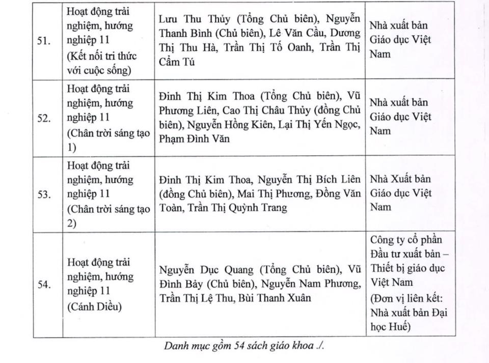 Giáo dục - Hà Nội công bố danh mục SGK lớp 8, lớp 11 và sách Lịch sử 10 (Hình 15).