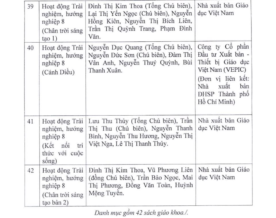 Giáo dục - Hà Nội công bố danh mục SGK lớp 8, lớp 11 và sách Lịch sử 10 (Hình 7).