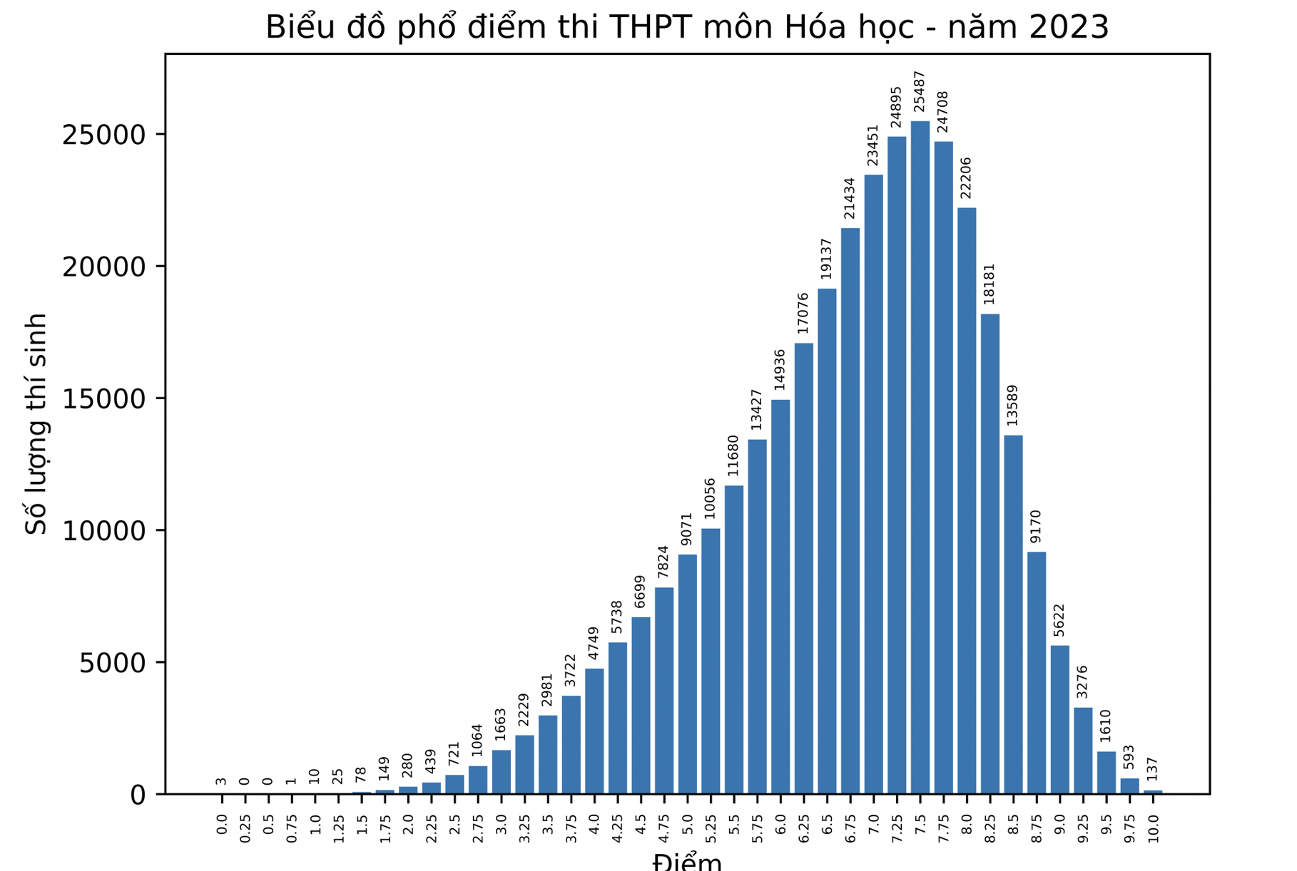 Giáo dục - Điểm thi tốt nghiệp THPT:  Tiếng Anh trung bình đạt 5,45, Ngữ Văn có 1 điểm 10 (Hình 4).