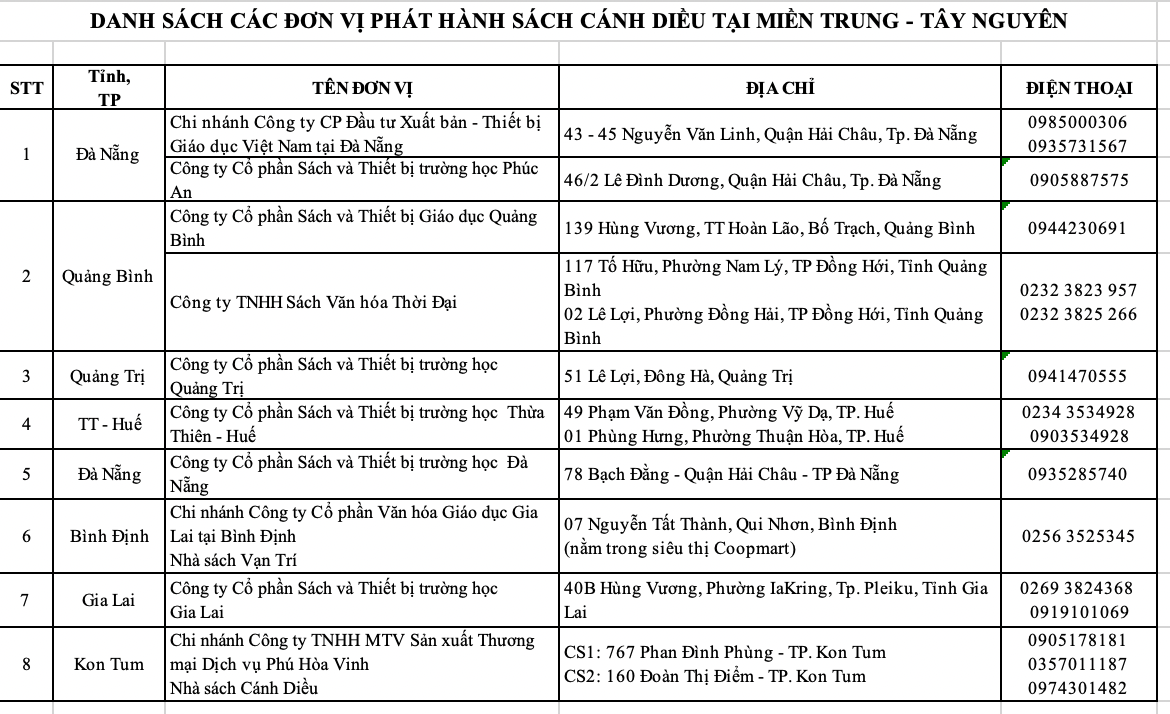 Giáo dục - Sách Cánh diều được phân phối đủ đến tay học sinh trước khai giảng (Hình 4).