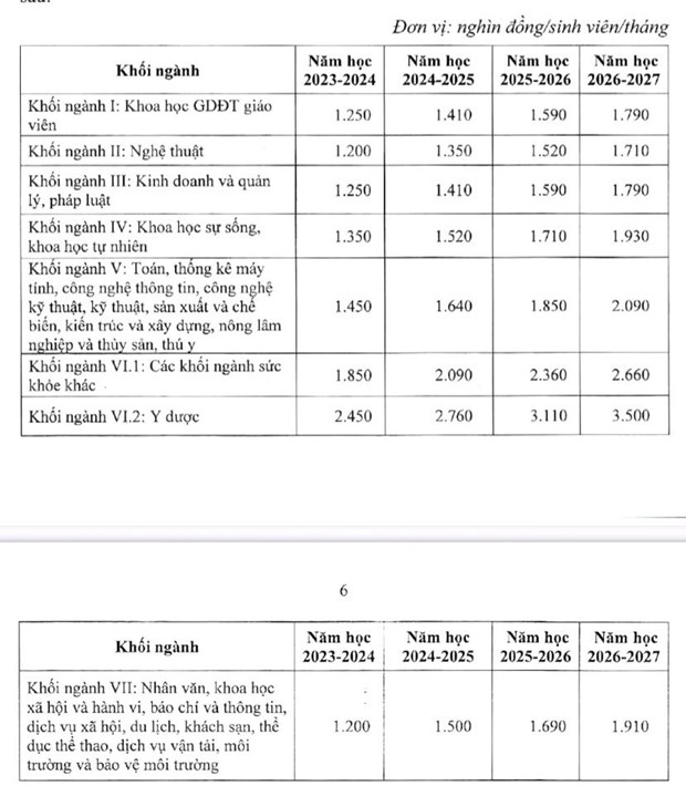 Giáo dục - Bộ GD&ĐT đề nghị lùi lộ trình tăng học phí (Hình 2).