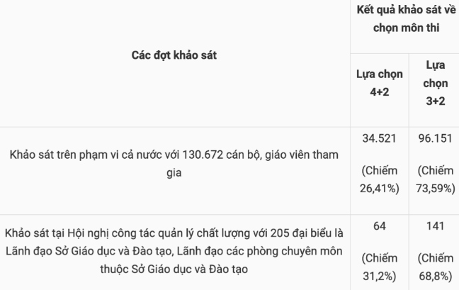 Giáo dục - Thêm đề xuất phương án thi tốt nghiệp THPT 2025