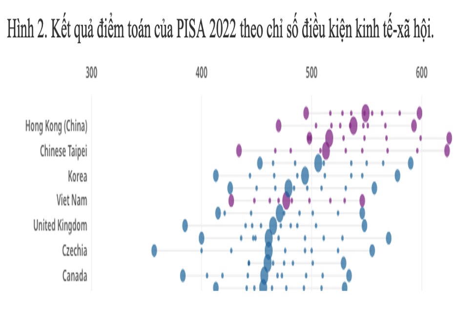 Giáo dục - Kết quả PISA: Học sinh Việt Nam có điểm Toán xếp thứ 31/81 quốc gia (Hình 2).