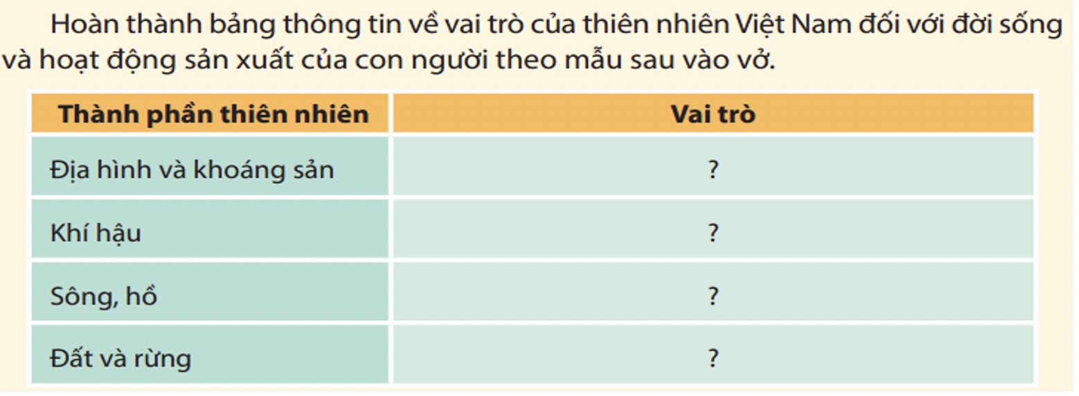 Giáo dục - Tích hợp liên môn nhuần nhuyễn trong SGK Lịch sử và Địa lý 5 (Hình 7).