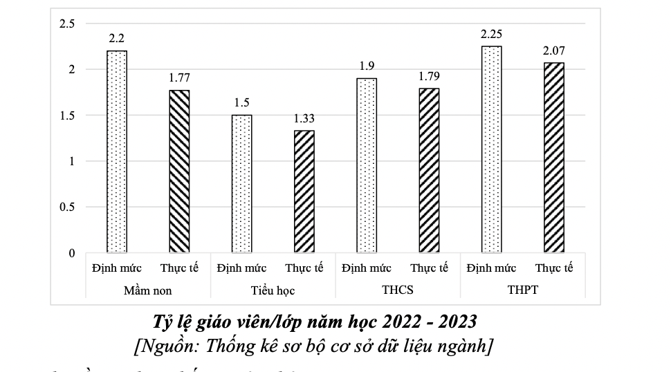 Giáo dục - 4 năm triển khai Chương trình GDPT 2018: Thiếu giáo viên ngày càng trầm trọng