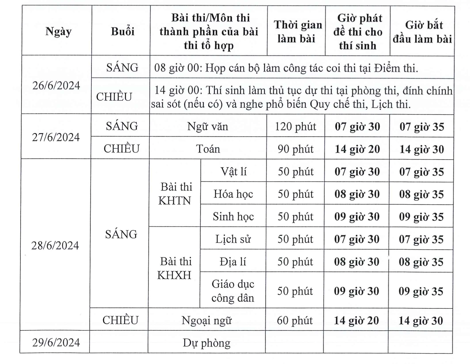 Giáo dục - Tốt nghiệp THPT 2024: Những nội dung sĩ tử cần nắm chắc trước kỳ thi (Hình 3).