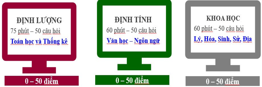 Giáo dục - Những điểm trong mới bài thi Đánh giá năng lực của ĐHQG Hà Nội