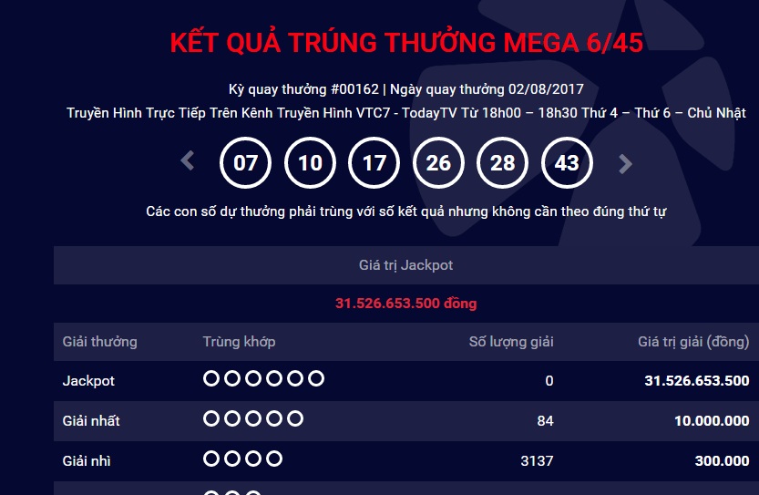 Tiêu dùng & Dư luận - Vietlott Mega ngày 2/8: Jackpot tích lũy đã lên tới 35 tỉ đồng