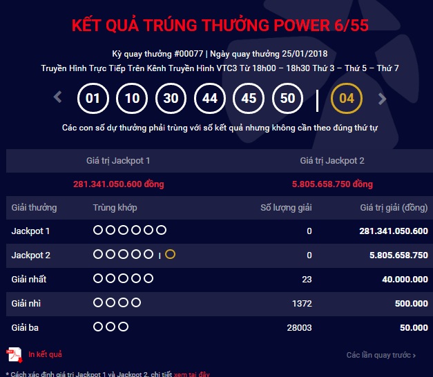 Tiêu dùng & Dư luận - Kết quả xổ số Vietlott ngày 25/1: Trượt Jackpot 281 tỷ vì... một con số