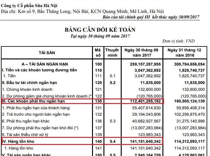 Đầu tư - Ngậm ngùi HanoiMilk: Thương hiệu sữa vang bóng một thời (Hình 3).